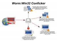 System Plus - partener HP, DELL si EMC in Romania  : Alerta: worm-ul Conficker, pericol de atac la scara larga